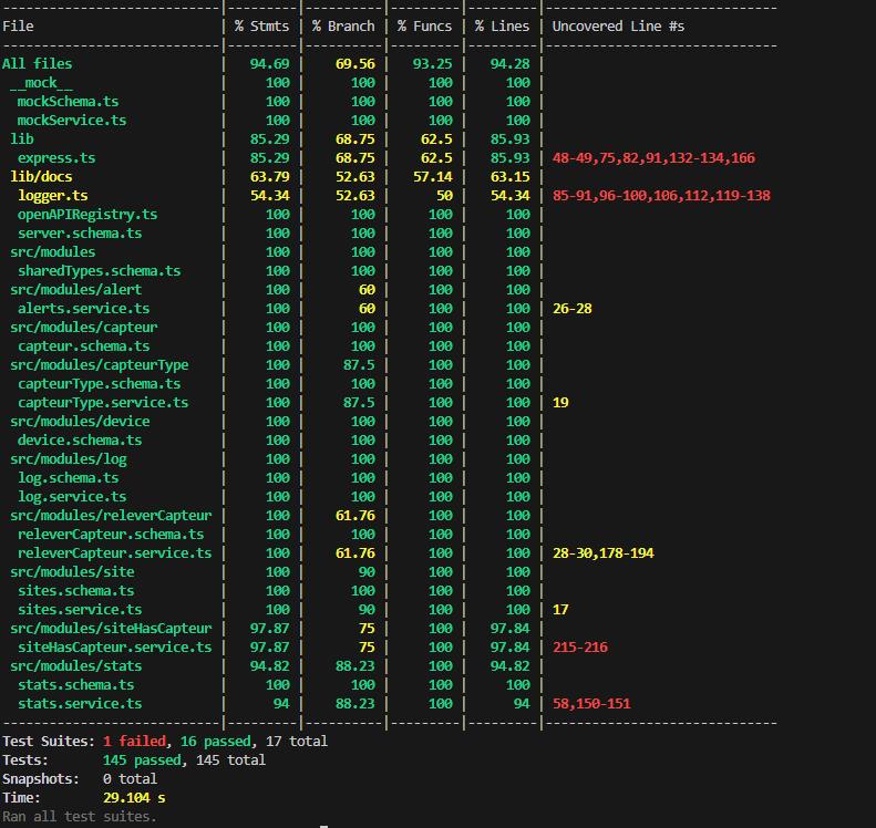 IoT Test Jest.jpg
